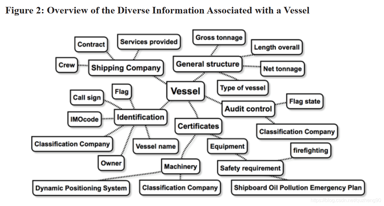 A Ten-Step Decision Path to Determine When to Use Blockchain Technologies--区块链技术选择数据库quzheng90的博客-