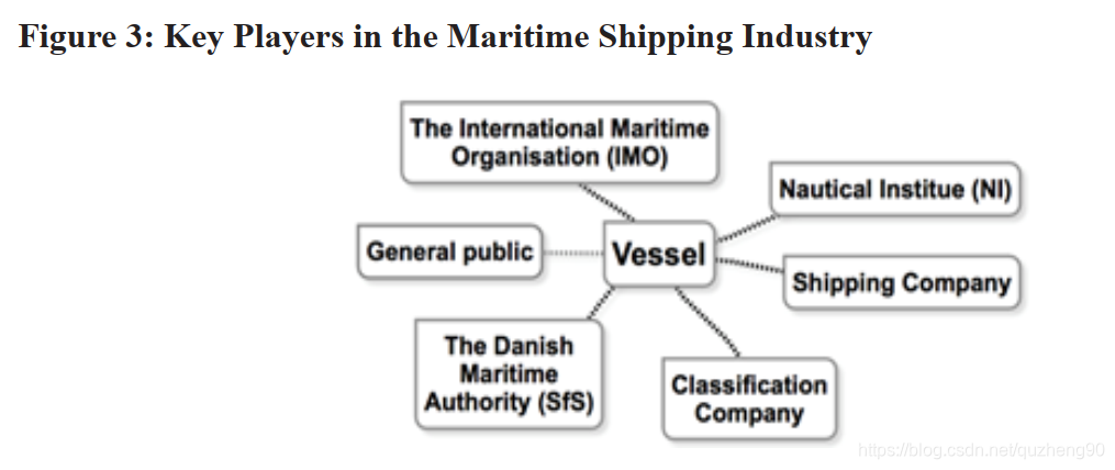 A Ten-Step Decision Path to Determine When to Use Blockchain Technologies--区块链技术选择数据库quzheng90的博客-