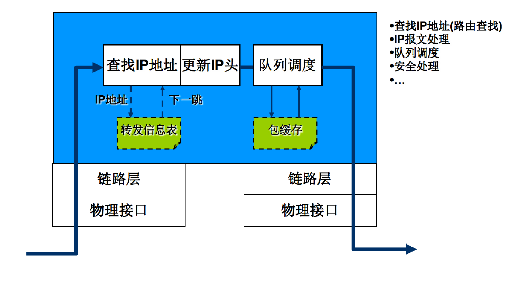 路由器&&交换机的今生缘网络1315963786的博客-