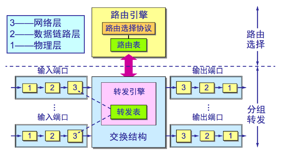 路由器&&交换机的今生缘网络1315963786的博客-