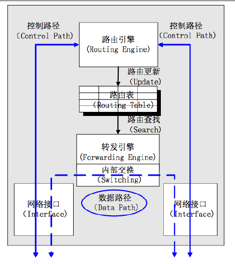路由器&&交换机的今生缘网络1315963786的博客-
