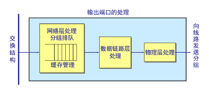 路由器&&交换机的今生缘网络1315963786的博客-