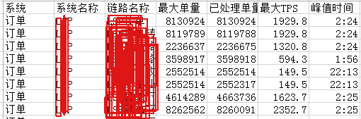 python写入csv乱码问题