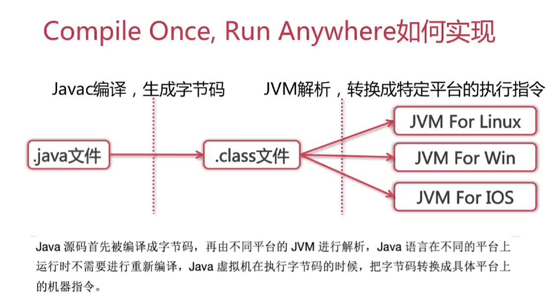 java interview - talk about your understanding of the OOM - Programmer ...