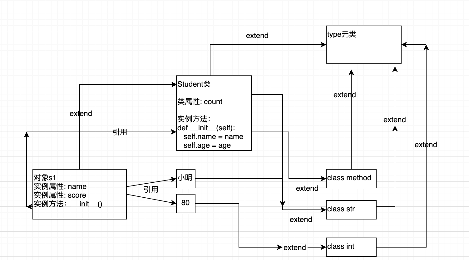python-面向对象-08类属性_聂发俊的博客-csdn博客