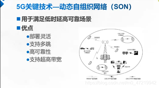 动态自组织网络