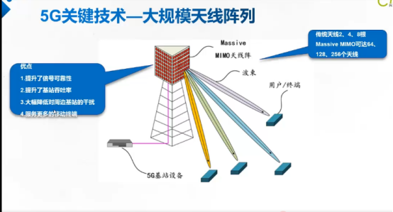 ## 即将面临5G的大范围应用，带你揭秘5G的神秘面纱5gm047219942的博客-