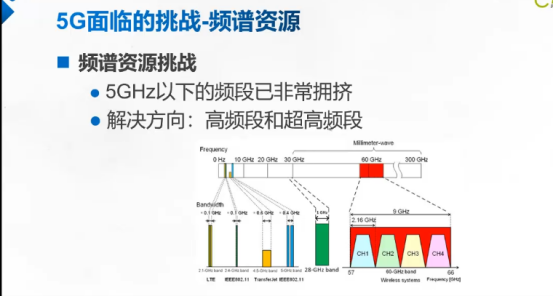 ## 即将面临5G的大范围应用，带你揭秘5G的神秘面纱5gm047219942的博客-
