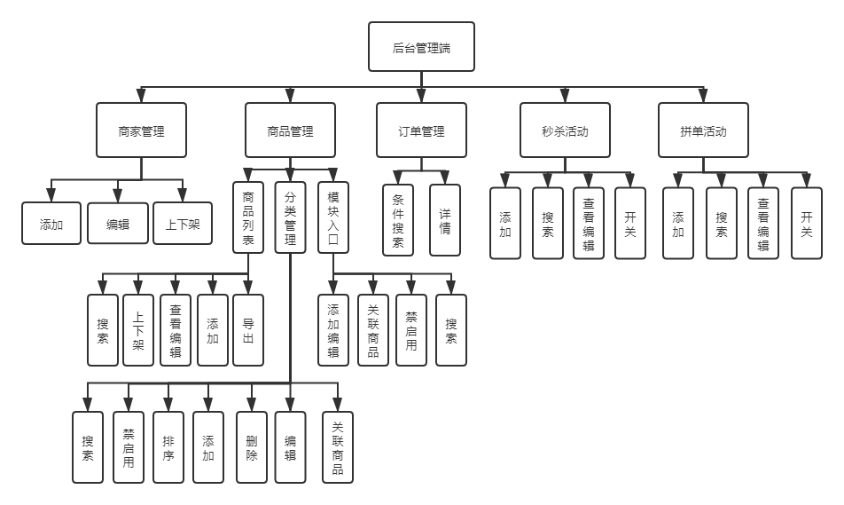 五一节秒杀、团购 -- 商城总结jsonqq39941165的博客-