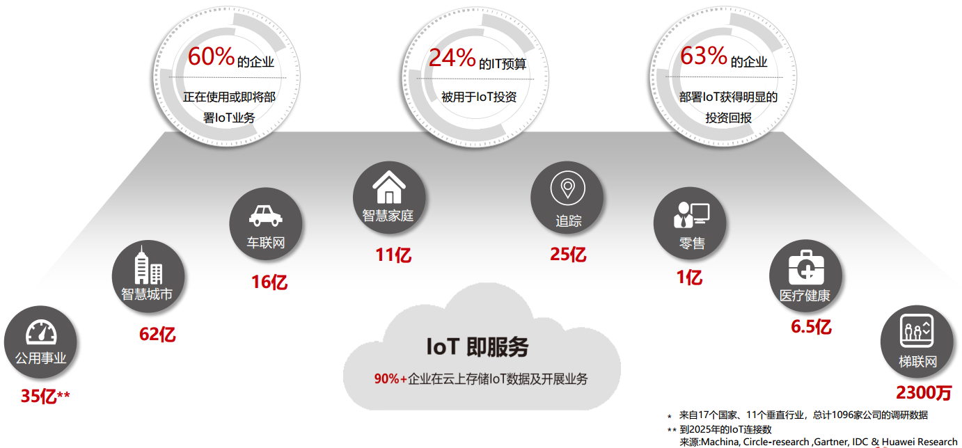 浅谈企业级物联网平台大数据sinat28771747的博客-