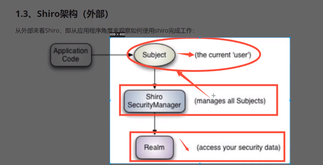 shiro初步理解HWP-