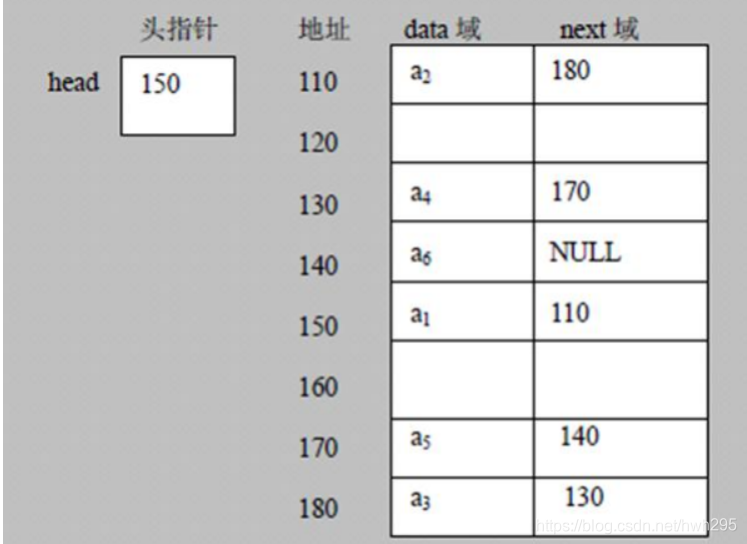 内存