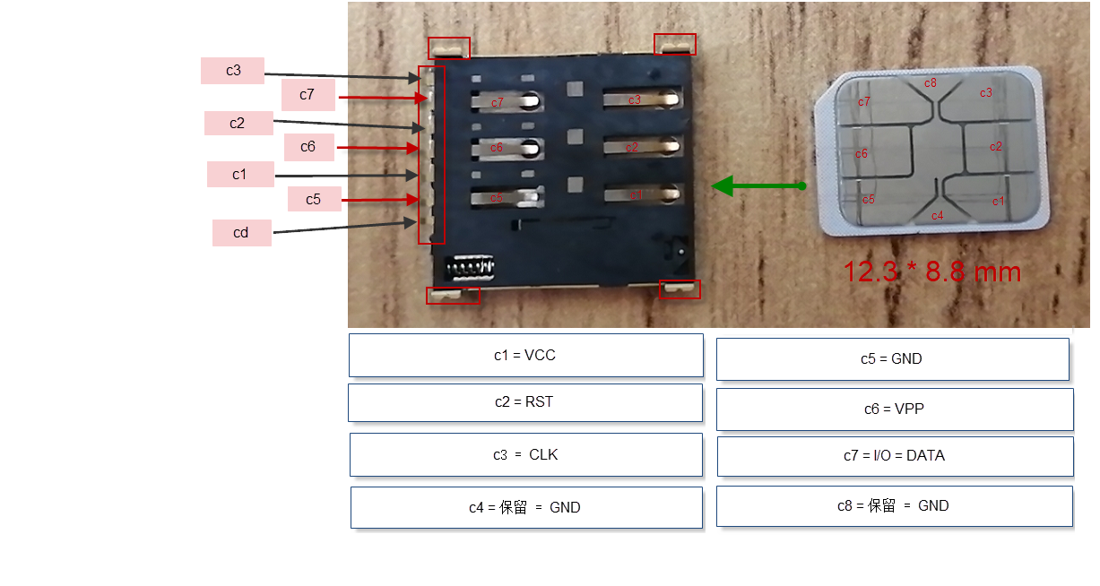 sim卡引脚定义图片