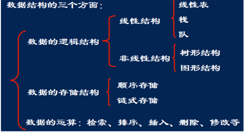 数据结构与算法之基本概念weixin44980072的博客-