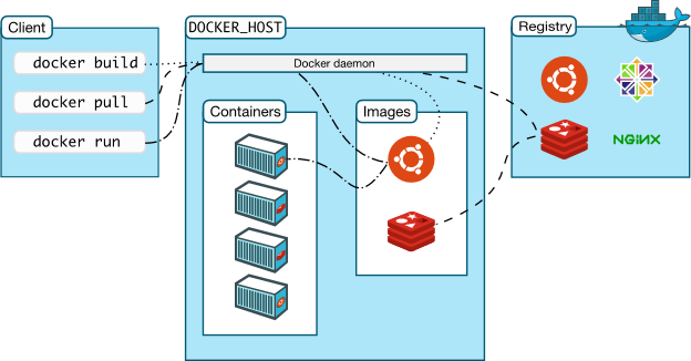 Kubernetes(1)——什么是虚拟化技术，什么是容器，什么是Docker，什么是K8S_容器是虚拟化的一种-CSDN博客