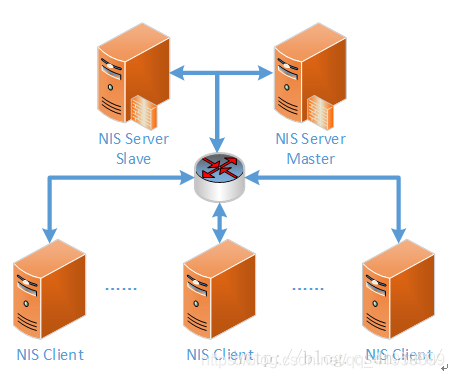 NIS่ฏฆ่งฃ๏ผๆฆๅฟตใๆญๅปบNISๆๅกๅจใๅฎ้ชๆผ็คบ๏ผ-CSDNๅๅฎข
