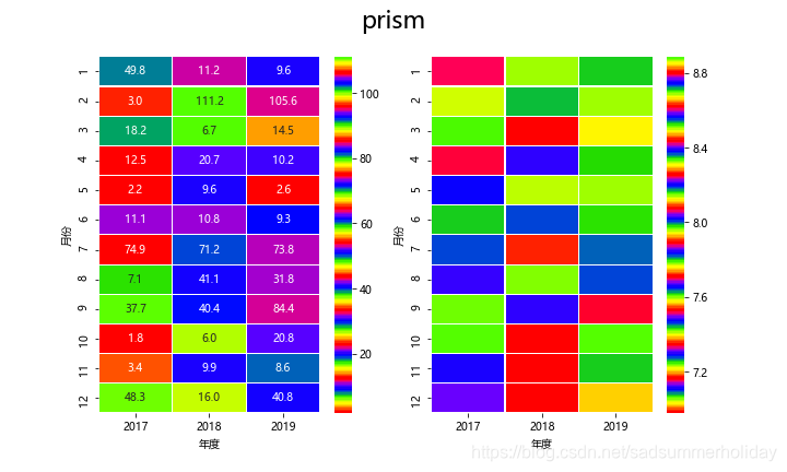 plt colors python – python color codes – iogk... Python Plt颜色配色一览(热力图)-CSDN博客