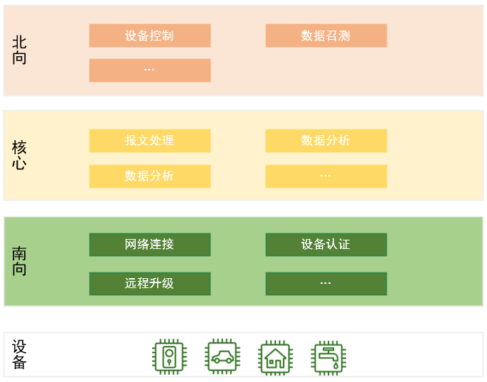 浅谈企业级物联网平台大数据sinat28771747的博客-