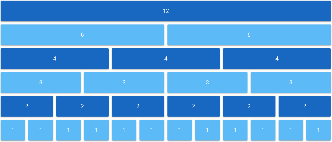 Vuetify2.x学习笔记(叁)：栅格系统(grid)、标签(chips)、提示语(tooltip)、卡片(cards)、头像(avatar)前端"✧treasure mountain✧"-