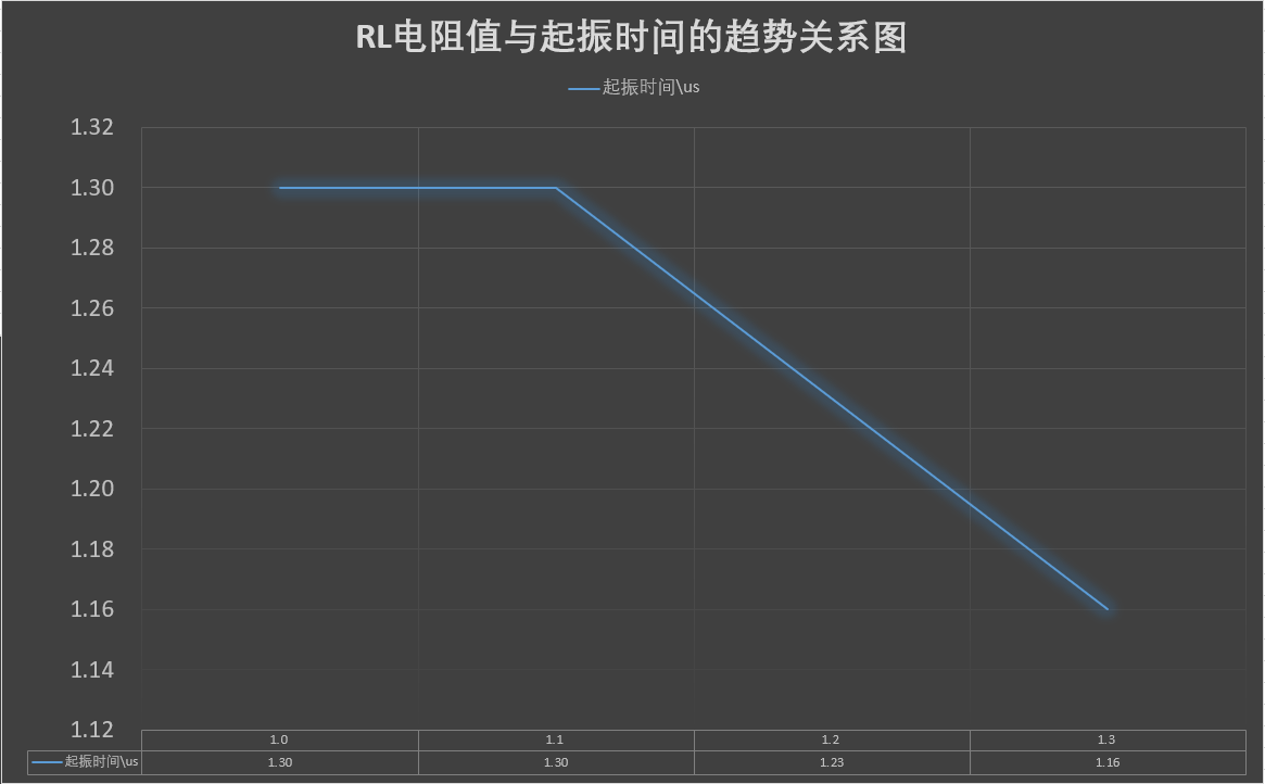 通信电子电路实验（三）——高频电容反馈型LC振荡器的设计与仿真菜鸡的学习之路-