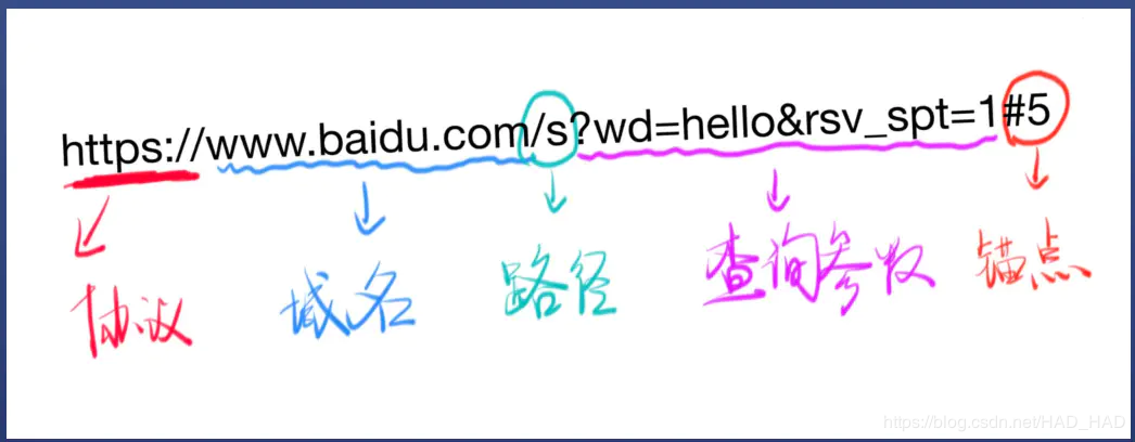浅析url