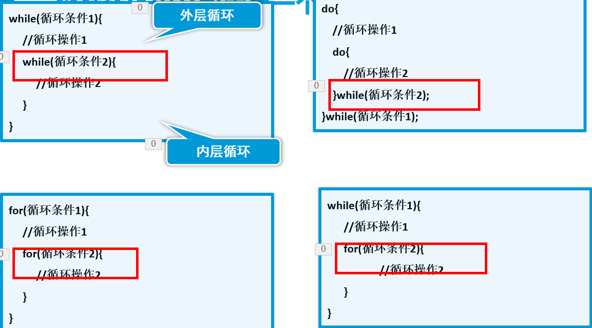 关于java循环结构的介绍