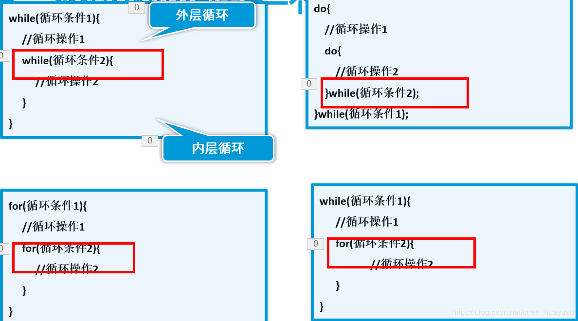关于java循环结构的介绍