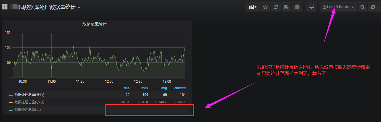 OpenTSDB 开发指南之 Grafana 展示OpenTSDB监控数据