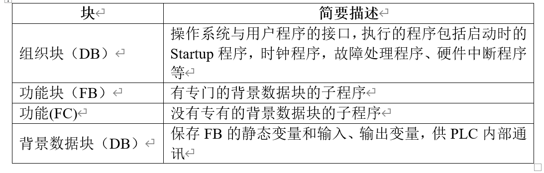 【UG NX MCD 机电概念一体化设计】UG NX MCD+PLCSIM Advanced联合仿真实例（一）基本配置嵌入式吾本虚无-