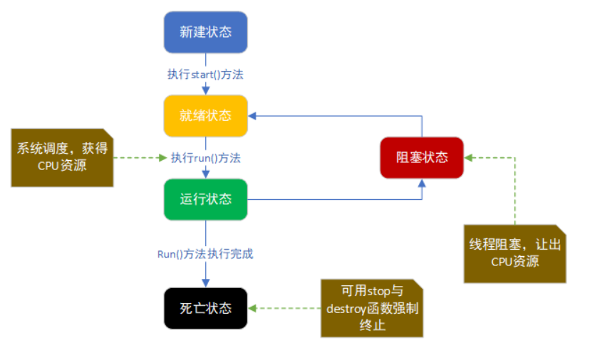 为了在简历上写掌握Java多线程和并发编程，做了两万字总结！！！javaHeZhiYing的博客-