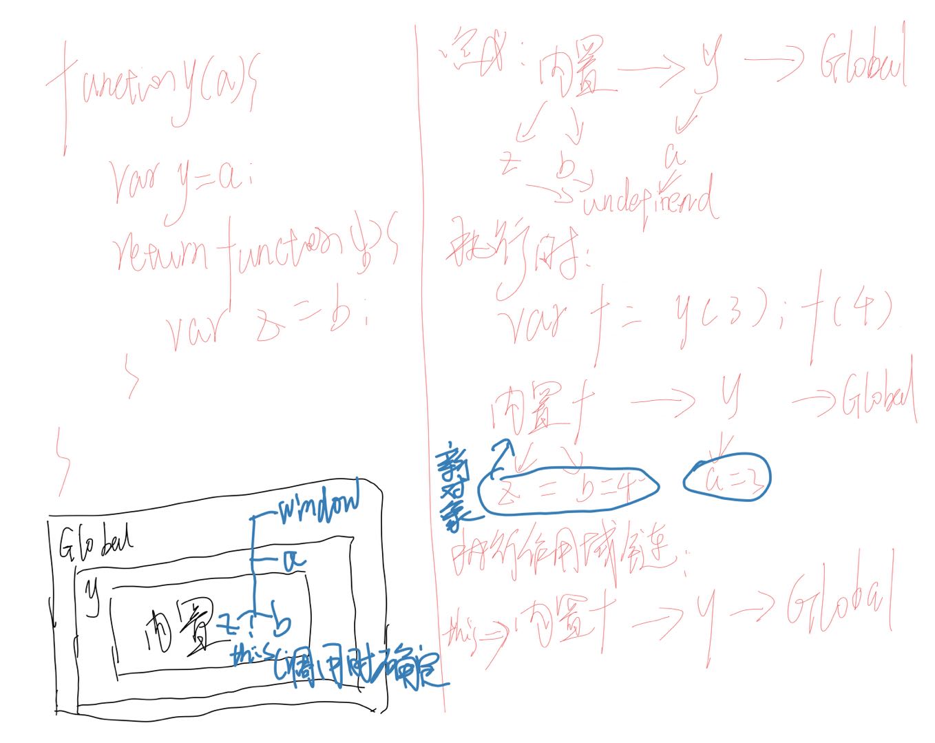 作用域链自己的理解