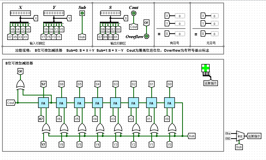 8位全减器逻辑图图片