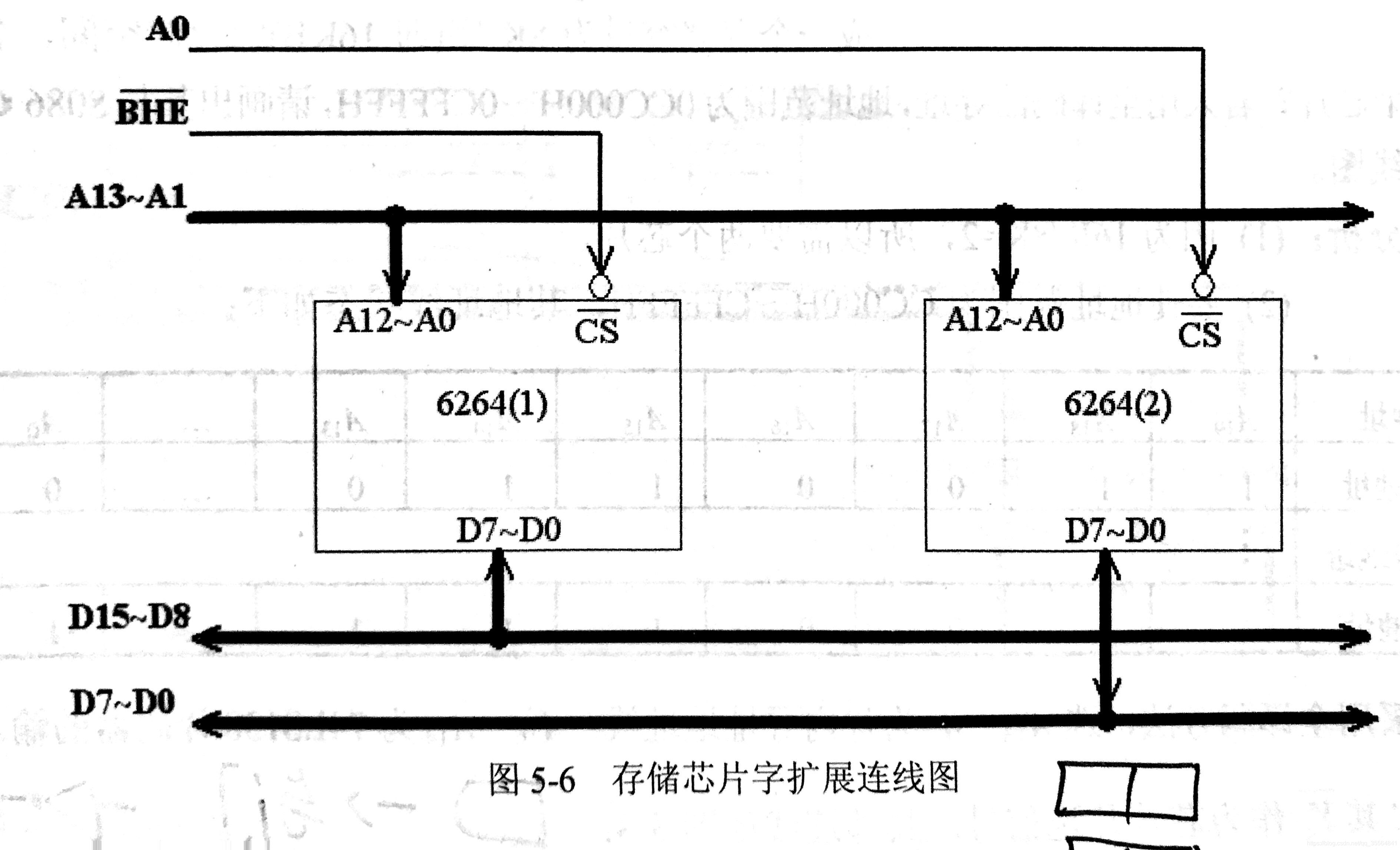【微机原理】存储器的扩展ZXC-