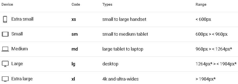 Vuetify2.x学习笔记(叁)：栅格系统(grid)、标签(chips)、提示语(tooltip)、卡片(cards)、头像(avatar)前端"✧treasure mountain✧"-