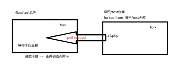 Git和Github详细入门教程（别再跟我说你不会Git和Github)git轻松玩编程-