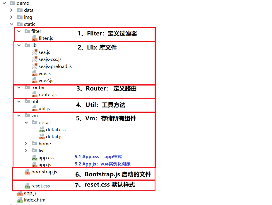 vuejs项目实战jsonhsw的博客-