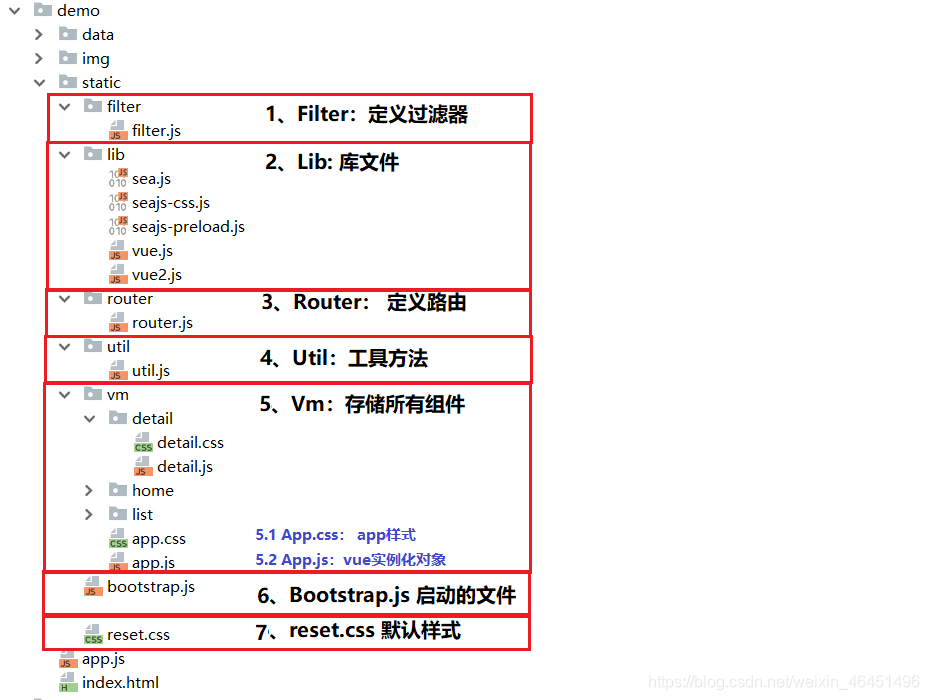 vuejs项目实战jsonhsw的博客-