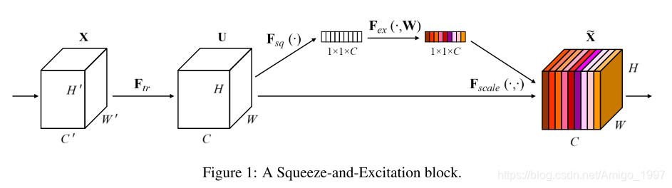 Attention机制和SE-net论文总结人工智能Amigo1997的博客-
