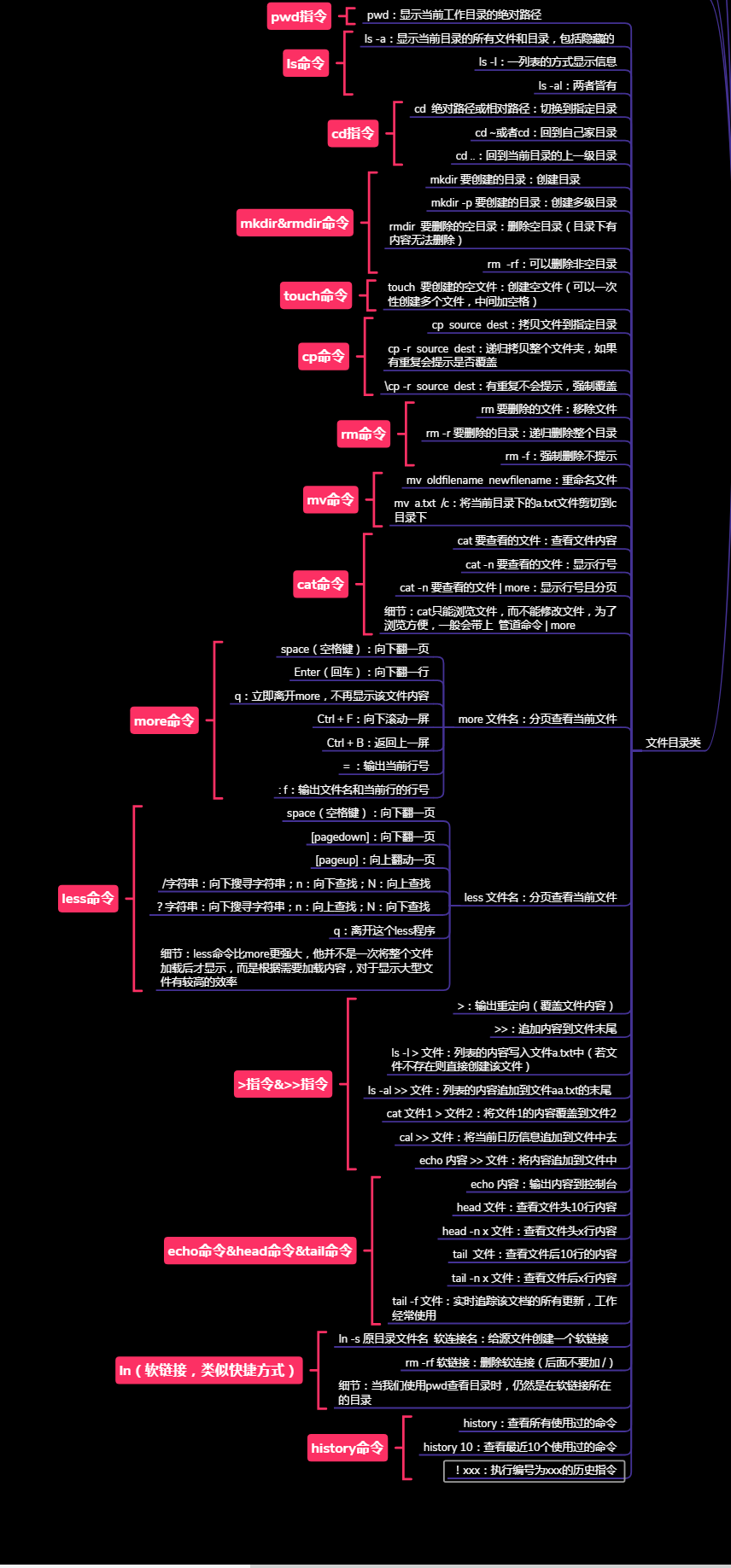 我，【Linux】，一个你离不开的操作系统开发工具qq40181435的博客-