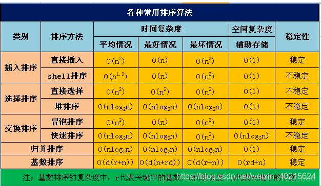 什么才算大基数 watermark,type_ZmFuZ3poZW5naGVpdGk,shadow_10,text_aHR0cHM6Ly9ibG9nLmNzZG4ubmV0L3dlaXhpbl80MDIxNTYyNA==,size_16,color_FFFFFF,t_70
