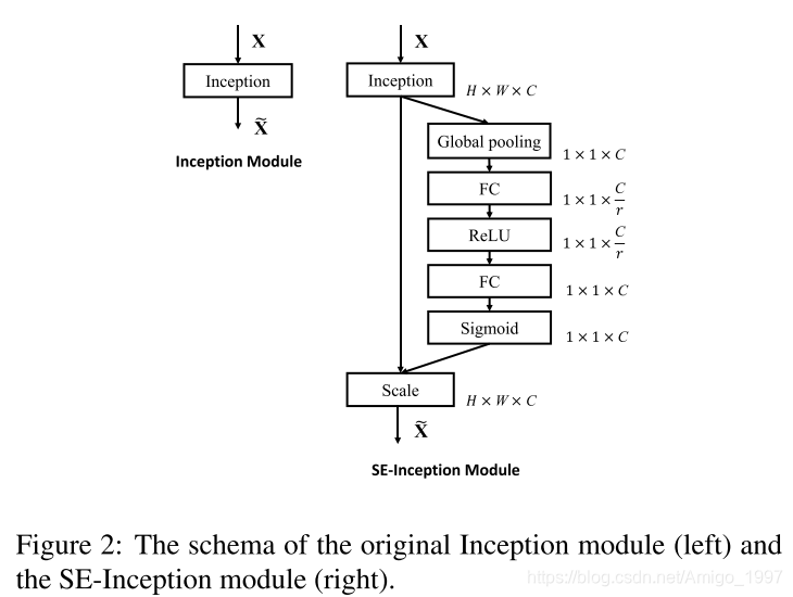Attention机制和SE-net论文总结人工智能Amigo1997的博客-