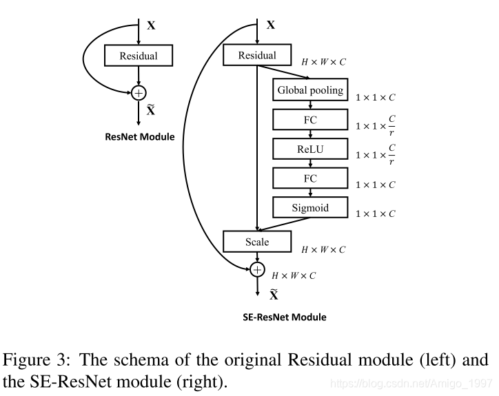 Attention机制和SE-net论文总结人工智能Amigo1997的博客-