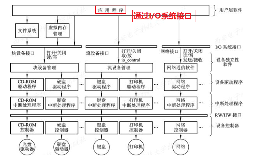 六恒系统的工作原理 watermark,type_ZmFuZ3poZW5naGVpdGk,shadow_10,text_aHR0cHM6Ly9ibG9nLmNzZG4ubmV0L3dlaXhpbl80MzA5MjIzMg==,size_16,color_FFFFFF,t_70