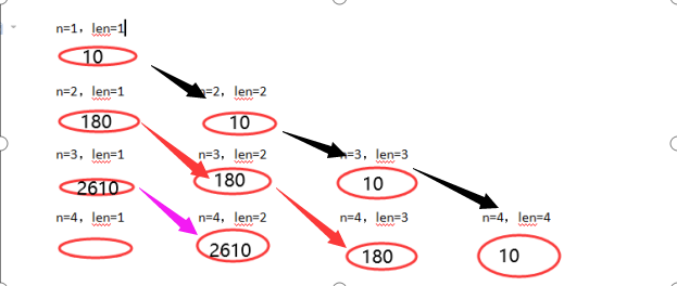CodeForces - 1327E（dp）算法mldl的博客-