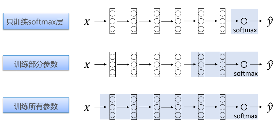 Tensorflow notes Ⅹ——Transfer Learning for Kaggle Dataset - Programmer ...