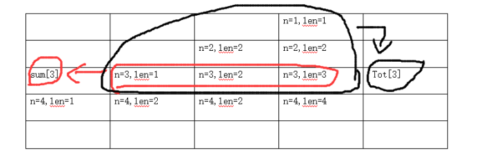 CodeForces - 1327E（dp）算法mldl的博客-