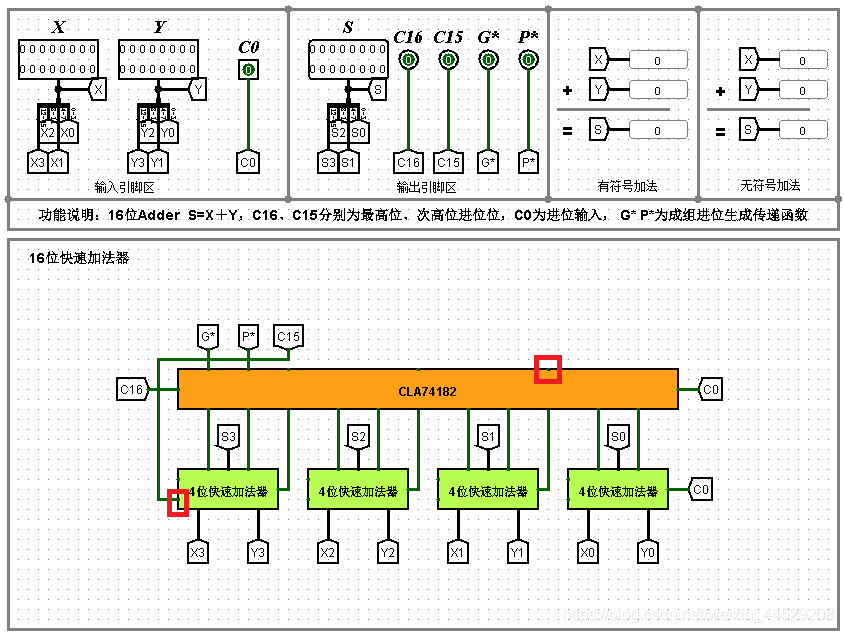 16位快速加法器