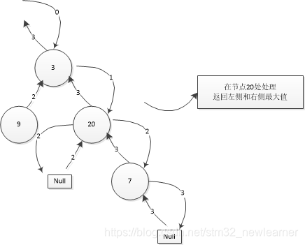 节点传递 watermark,type_ZmFuZ3poZW5naGVpdGk,shadow_10,text_aHR0cHM6Ly9ibG9nLmNzZG4ubmV0L3N0bTMyX25ld2xlYXJuZXI=,size_16,color_FFFFFF,t_70