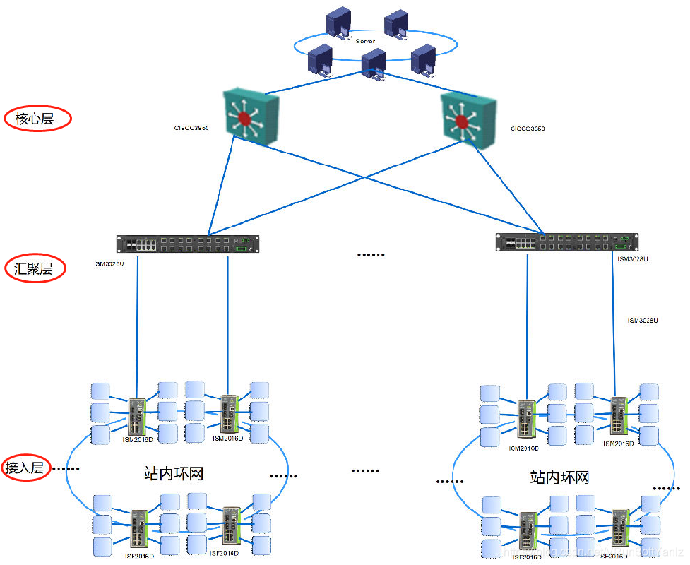 《物联网IoT解决方案》(Unity+SteamVR+云技术+5G+AI+物联网+IoT+人机交互+万物互联+物物互联+射频识别+全球定位系统+实时采集+智能化感知+识别+管理+立钻哥哥+==)嵌入式VRunSoftYanlz的博客-