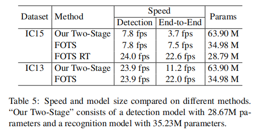 翻译和笔记--FOTS: Fast Oriented Text Spotting with a Unified Network